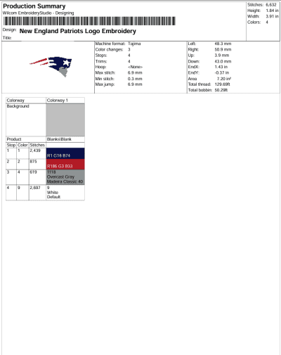 New England Patriots Logo Embroidery Design File – NFL Logo – American Football Embroidery Machine