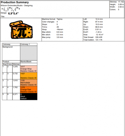 Cheese PI Day Funny Embroidery Design File – Embroidery Machine