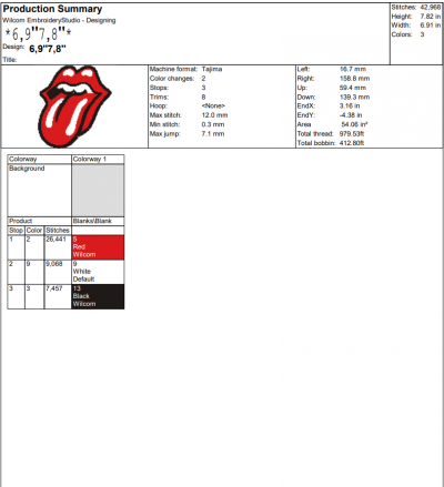 Tongue And Lips Rolling Stones Logo Embroidery Design File – Hot Lips –  Embroidery Machine