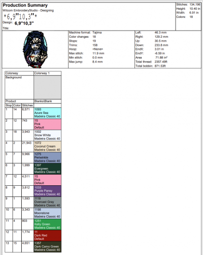 Kamado Nezuko, Demon Slayer, Anime New Embroidery Design File – Embroidery Machine